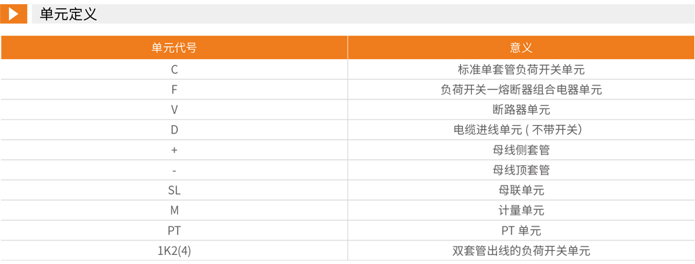 SRM-□-12全封闭全绝缘充气式环网开关设备详情1.jpg SRM-□-12全封闭全绝缘充气式环网开关设备详情1.jpg
