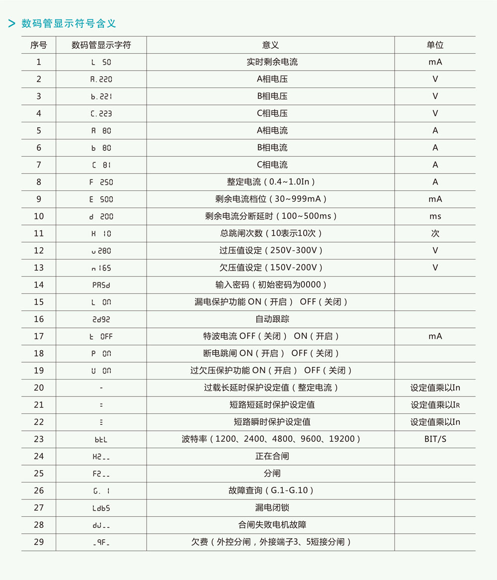 RKM1LZ系列数码管显示剩余电流动作断路器(自动重合闸)详情3.jpg