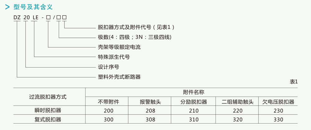 DZ20LE系列漏电断路器详情1.jpg DZ20LE系列漏电断路器详情1.jpg