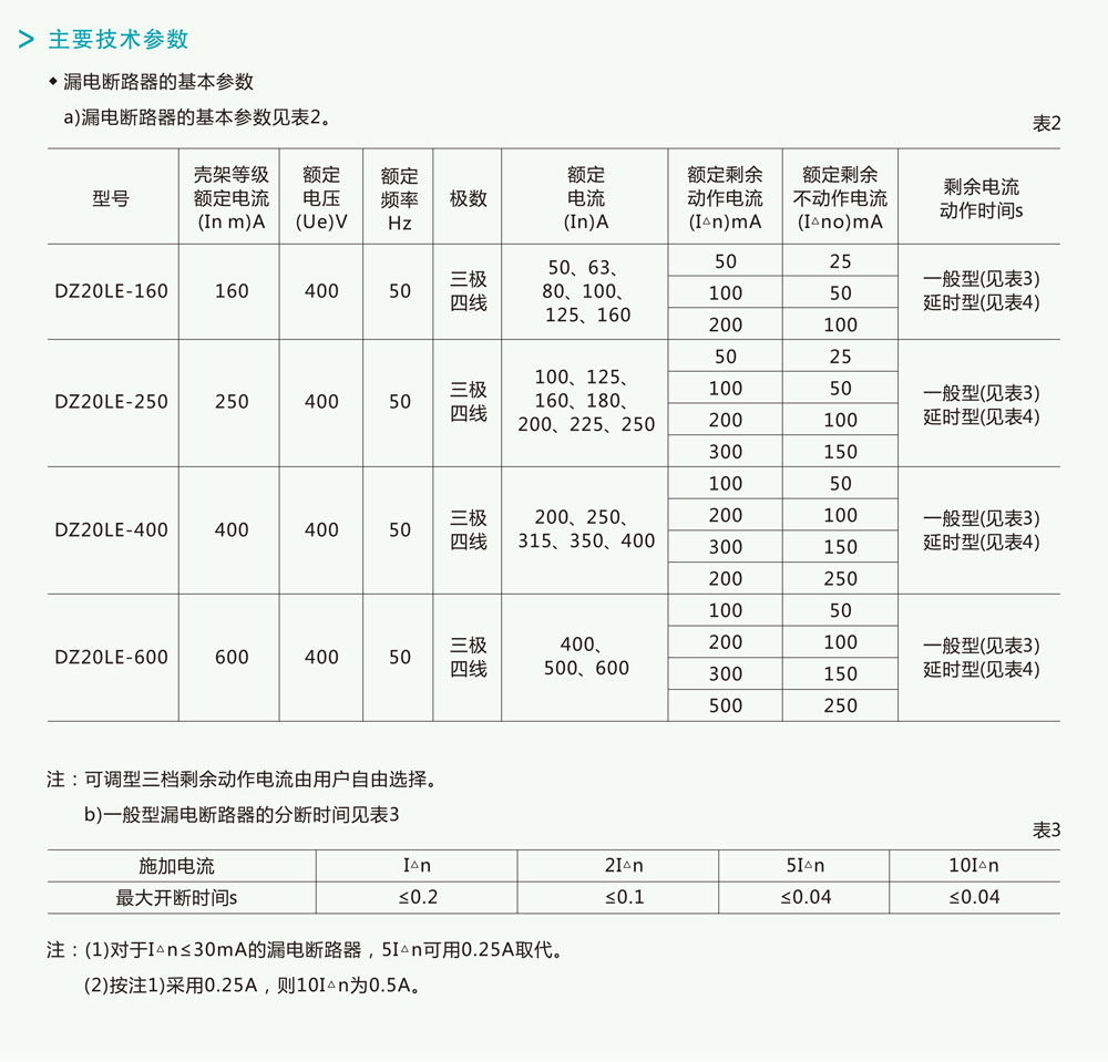 DZ20LE系列漏电断路器详情2.jpg