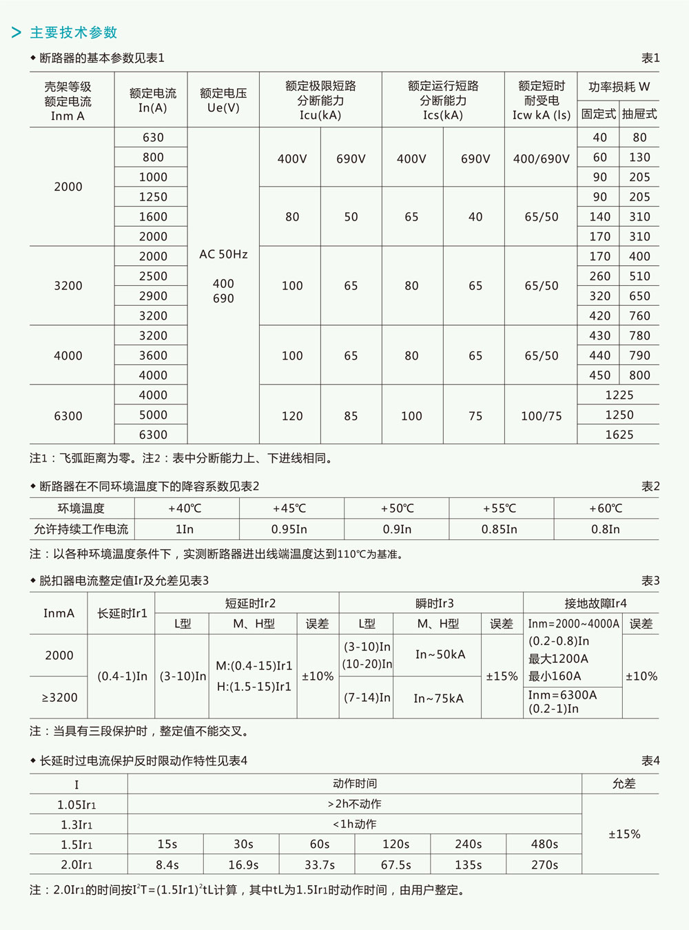 RKW1(DW45)系列智能型万能式断路器详情2.jpg