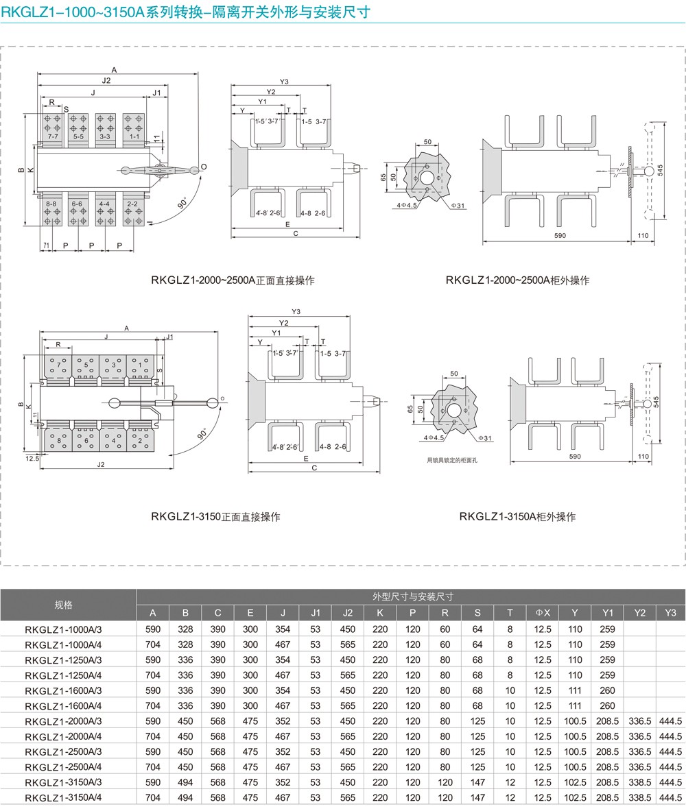 RKGLZ1-125~3150A系列转换-隔离开关详情3.jpg