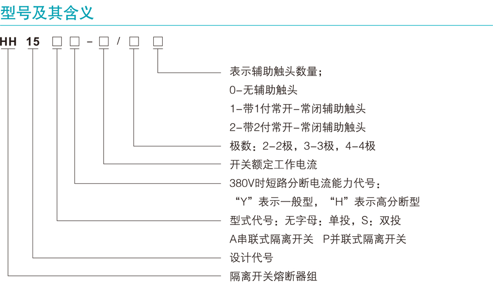 HH15系列隔离开关熔断器组详情1.jpg HH15系列隔离开关熔断器组详情1.jpg