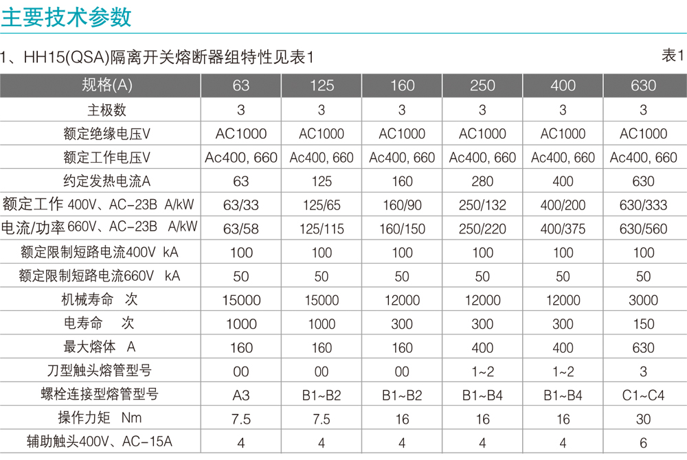 HH15系列隔离开关熔断器组详情2.jpg