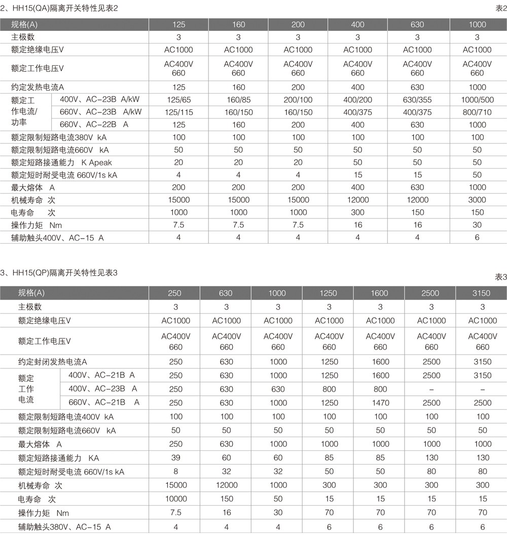 HH15系列隔离开关熔断器组详情3.jpg