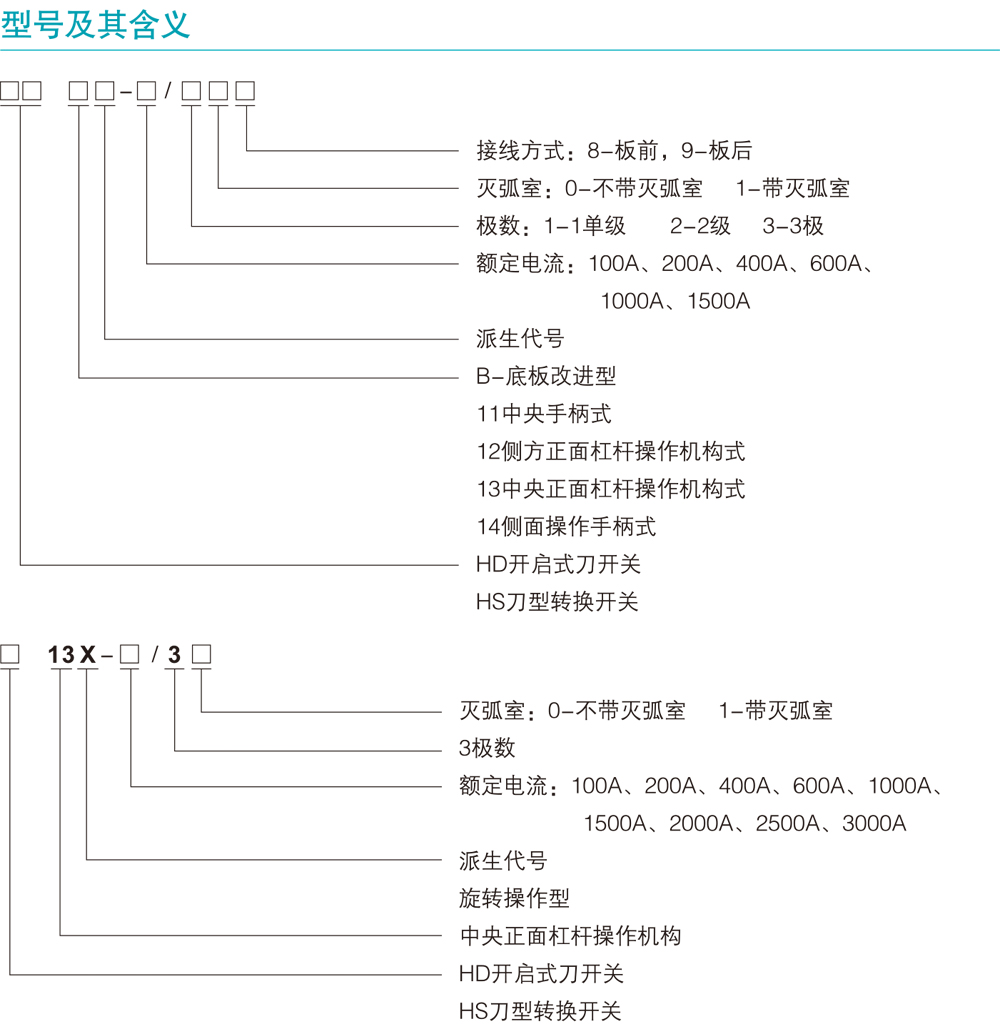 HD、HS系列开启式刀形开关详情1.jpg HD、HS系列开启式刀形开关详情1.jpg