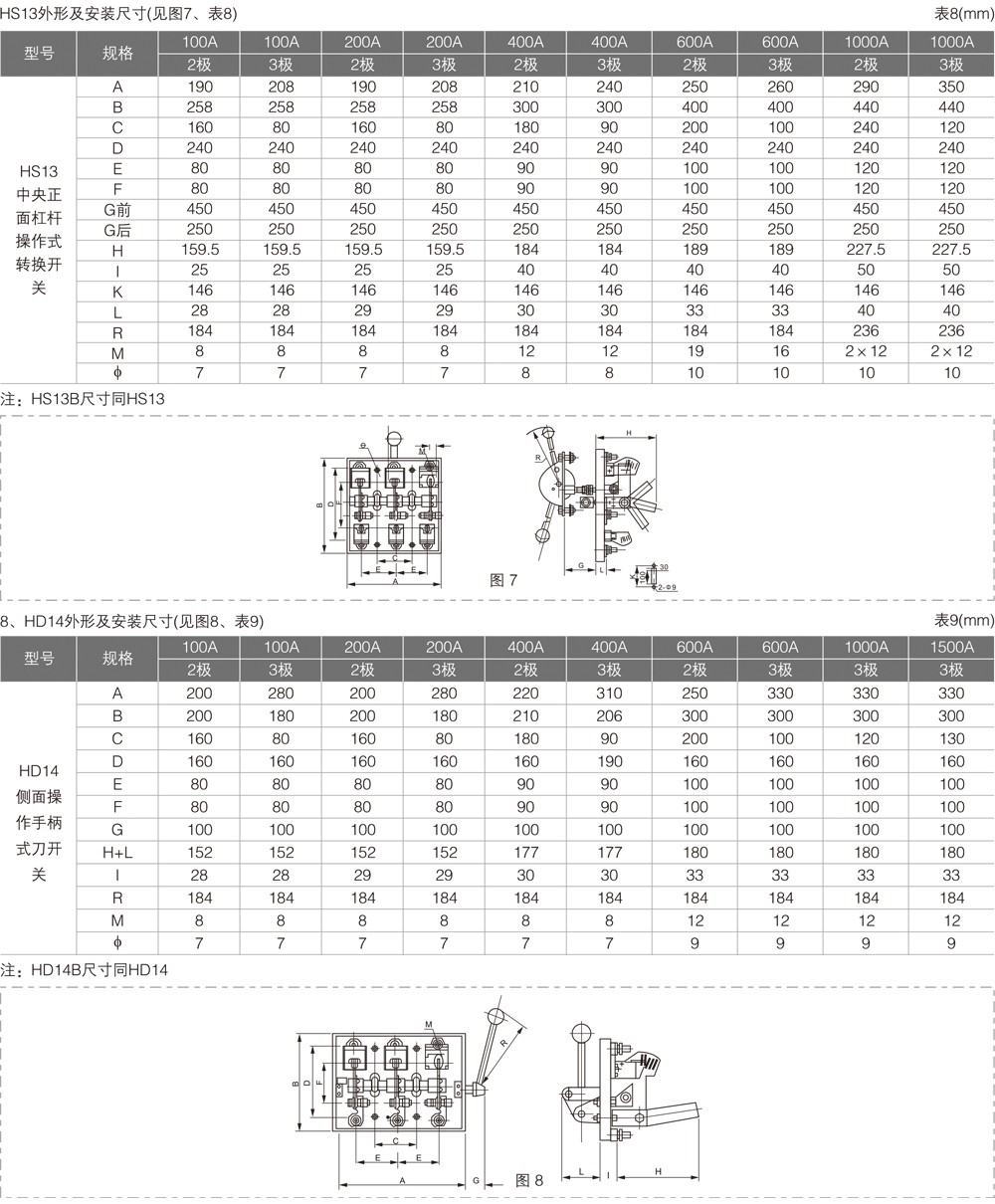 HD、HS系列开启式刀形开关详情6.jpg