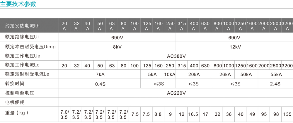RKQ6双电源自动转换开关详情4.jpg