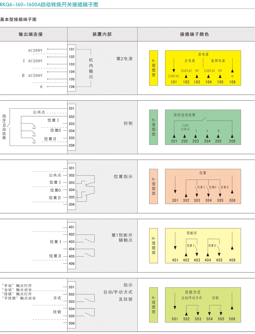 RKQ6双电源自动转换开关详情5.jpg