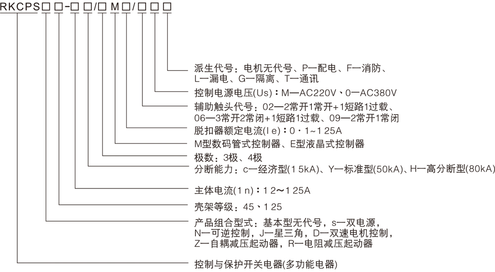 RKCPS双电源自动转换开关详情1.jpg RKCPS双电源自动转换开关详情1.jpg