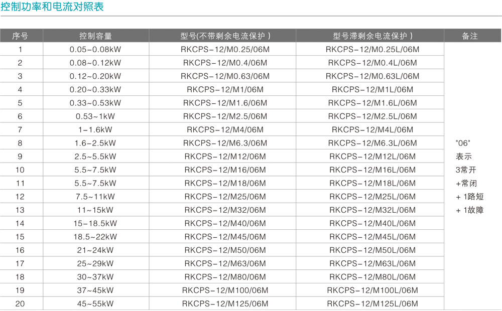 RKCPS双电源自动转换开关详情12.jpg