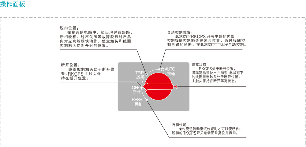 RKCPS双电源自动转换开关详情11.jpg