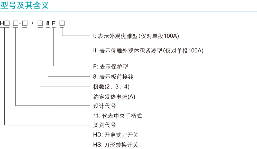 HD11F或HS11F系列保护型开启式刀开关详情1.jpg HD11F或HS11F系列保护型开启式刀开关详情1.jpg